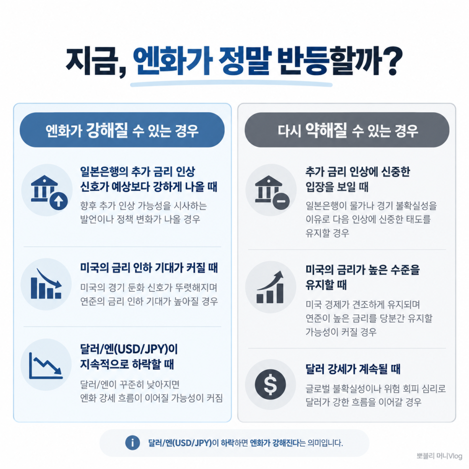 금리의 배경은 무엇일까?