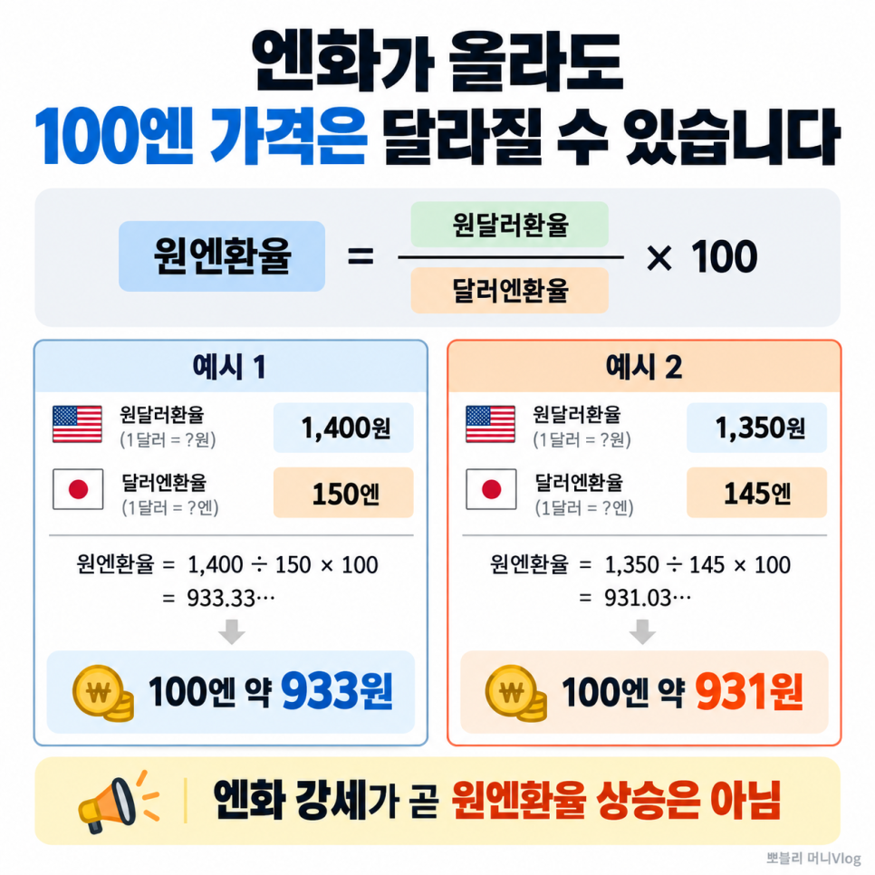이 대목에서 확인할 내용은 무엇일까?