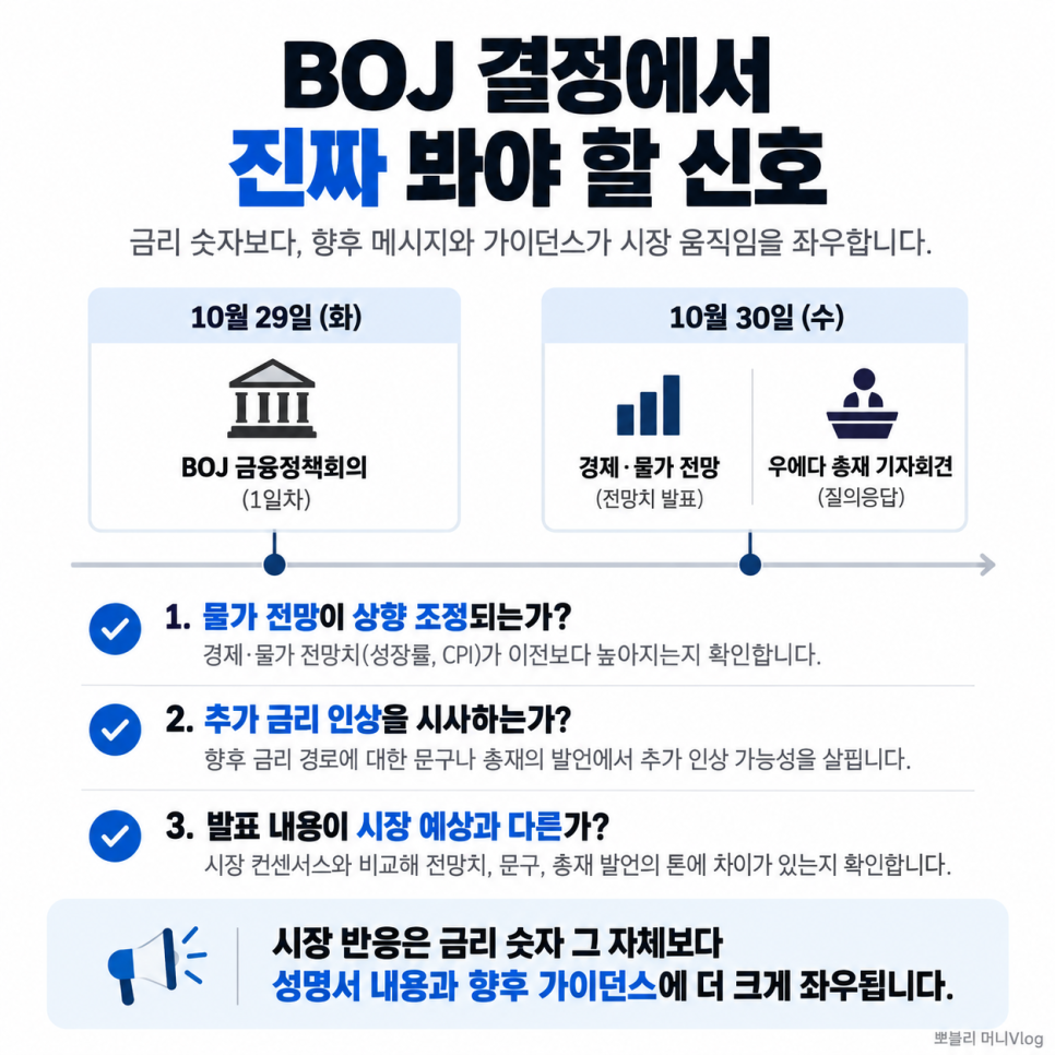 금리와 이자에서 확인할 내용은?