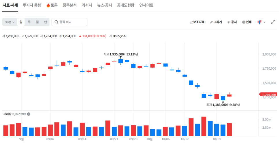 이 기술은 어떤 일을 할 수 있을까?
