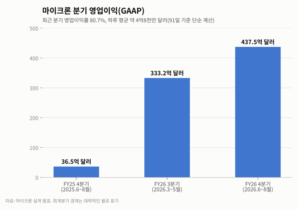 피부 관리의 배경은 무엇일까?