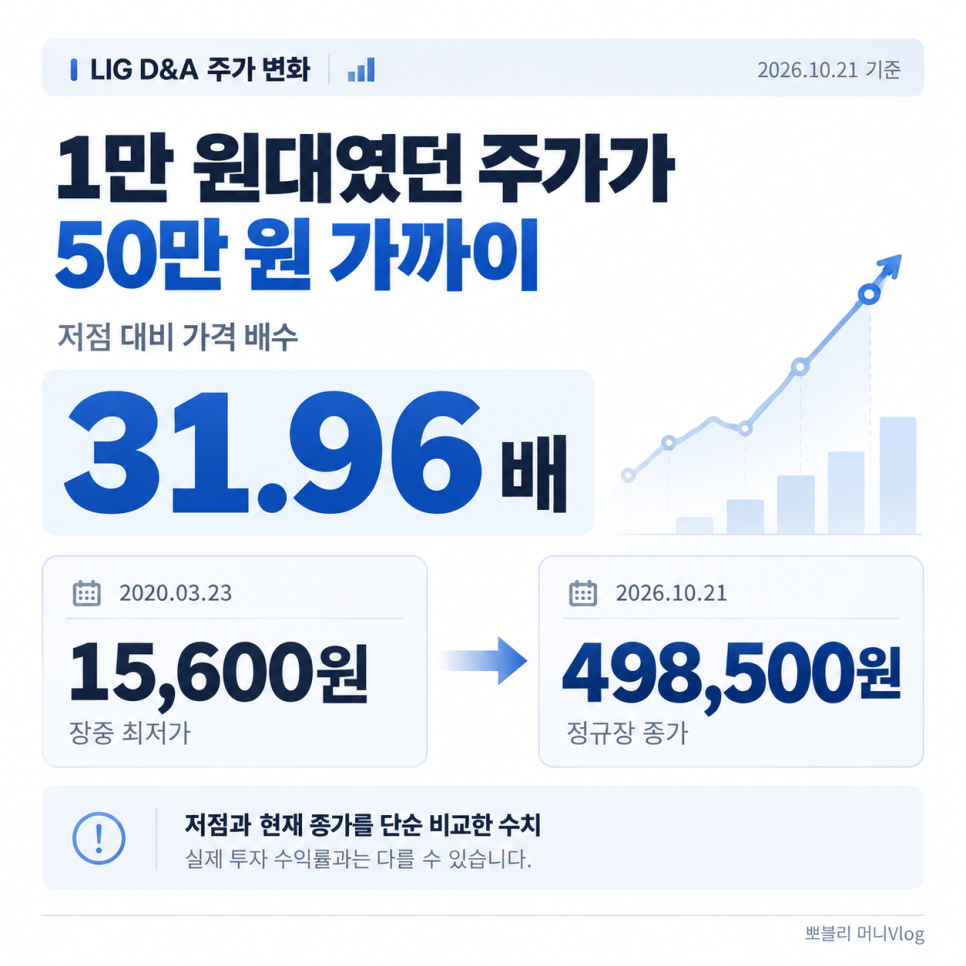가격에 관해 무엇이 공개됐을까?