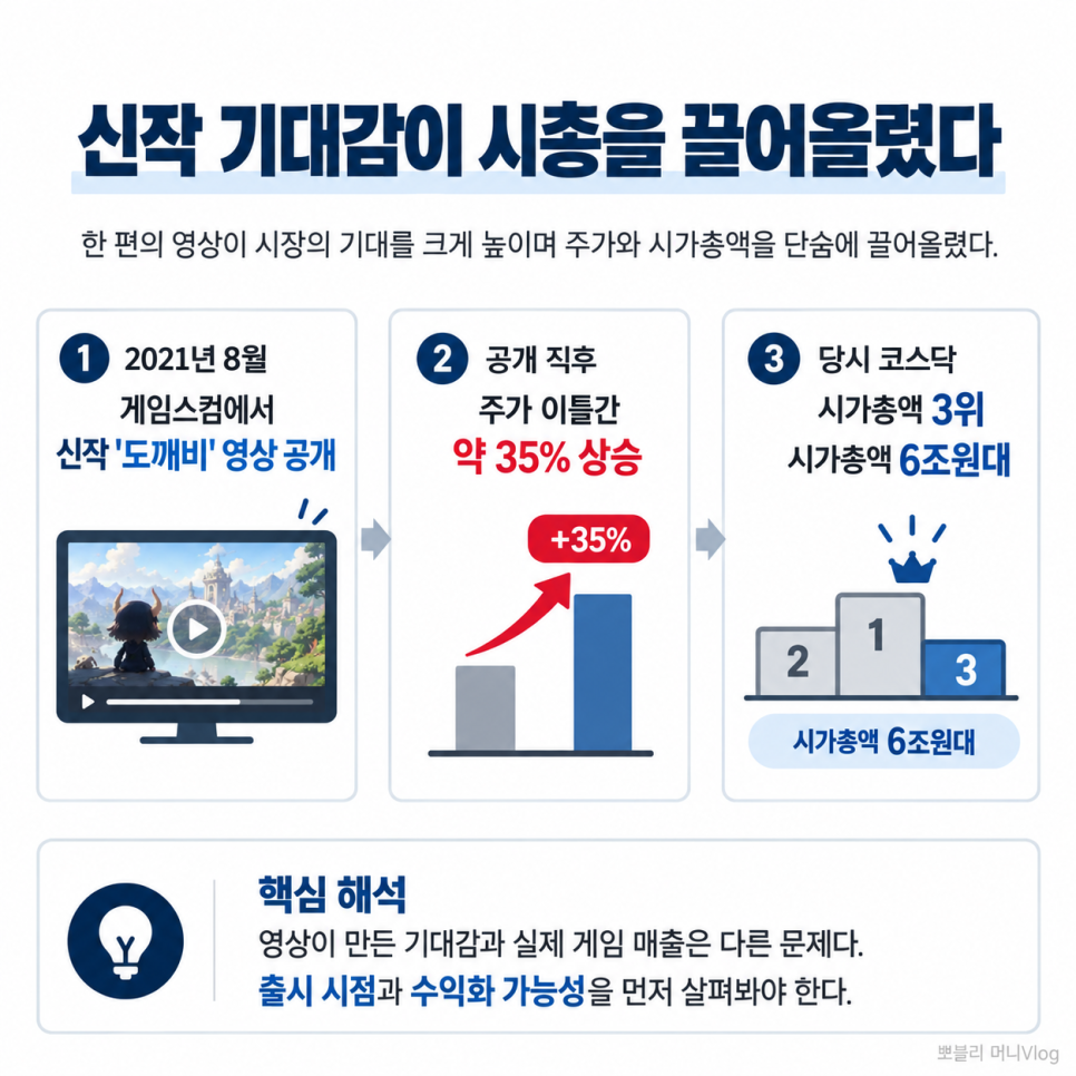 가격에 관해 무엇이 공개됐을까?