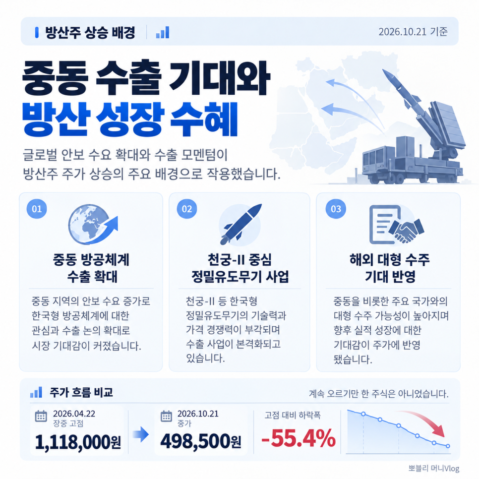 어떤 기록이 나왔을까?