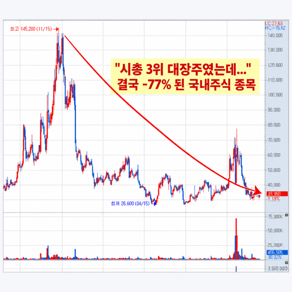 가격에서 확인할 부분은 무엇일까?