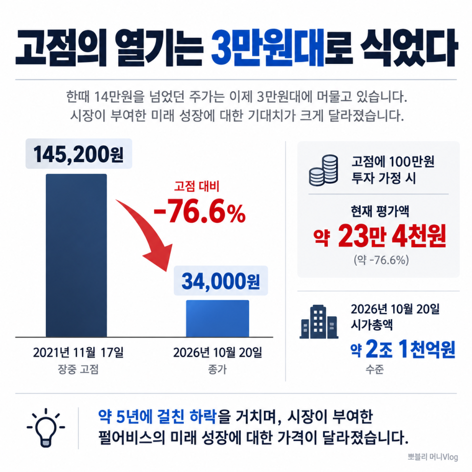 이번에 공개된 내용은 무엇일까?