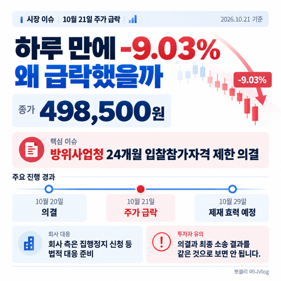 이 대목에서 확인할 내용은 무엇일까?