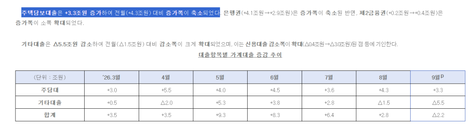 기준금리 3.5%까지 오를까? 집값보다 중요한 금리 인상의 진짜 이유｜무슨 일이 있었나?