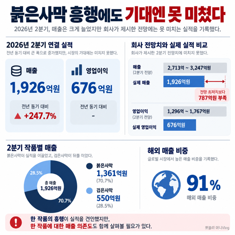 시총 3위 대장주였는데... 결국 -77% 된 국내주식 종목｜실제 쟁점은?