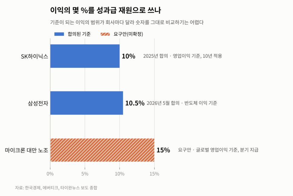 피부 관리에서 확인할 내용은?