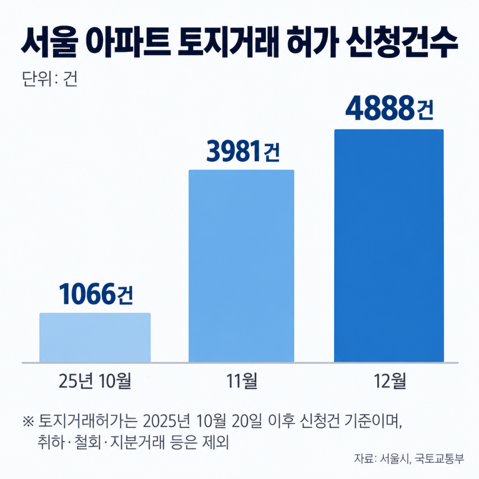 이어지는 이야기에는 무엇이 담겼을까?