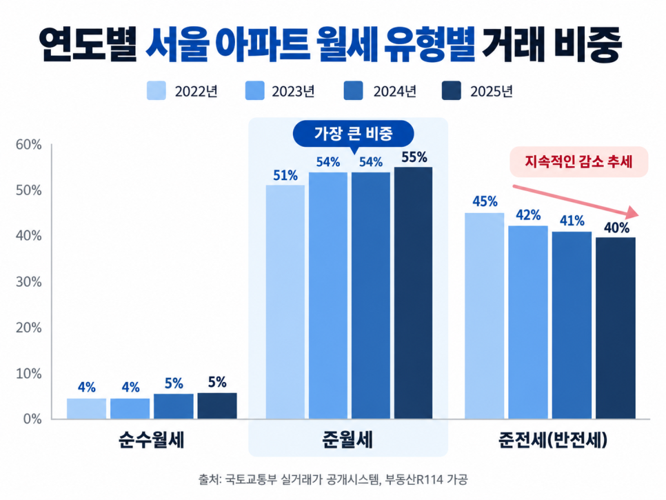 이 대목에서 확인할 내용은 무엇일까?