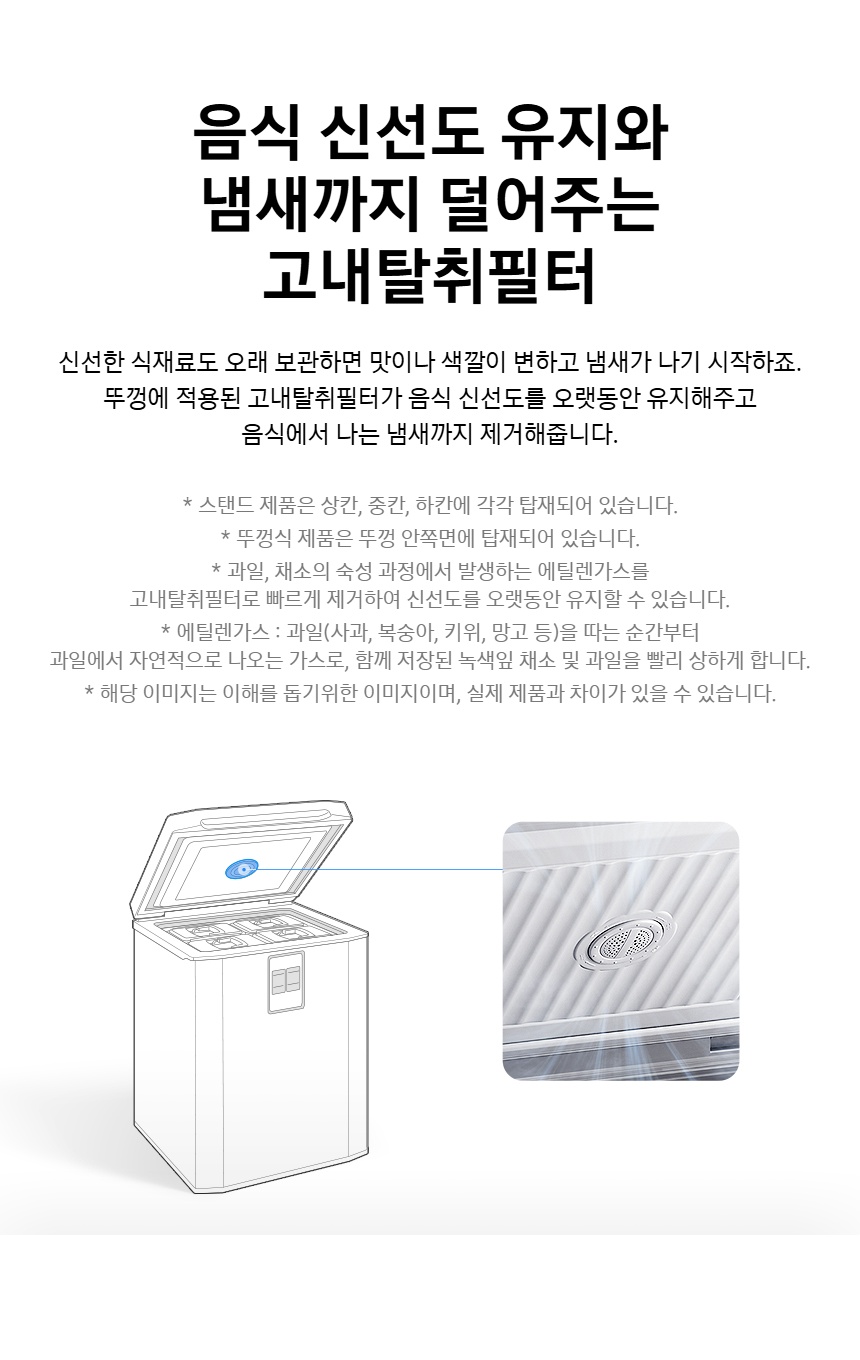 삼성 김치냉장고 RP13C1022Z1, 126L 뚜껑형김치냉장고가 맞는 집