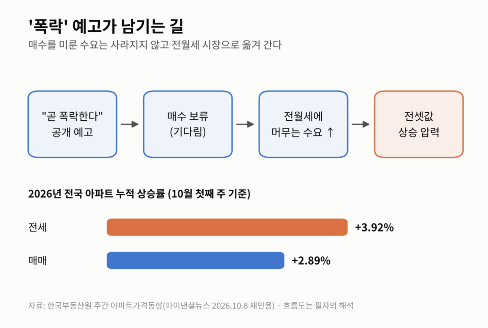 내 집 마련 꿈도 꾸지마라 LH사장이 집값 폭락한다고 공언한 이유｜왜 불편한 반응이 나왔나?