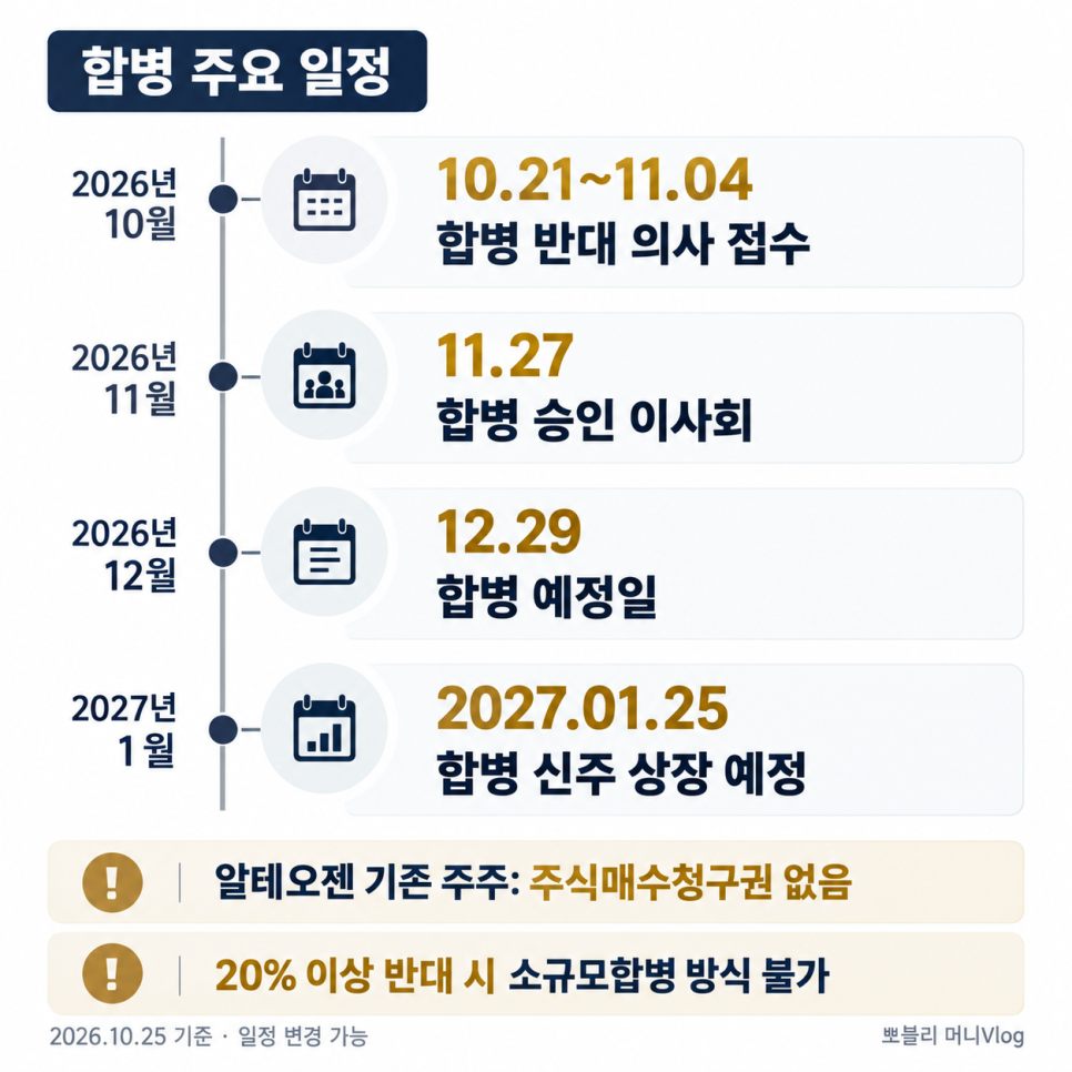 공개된 내용의 배경은 무엇일까?