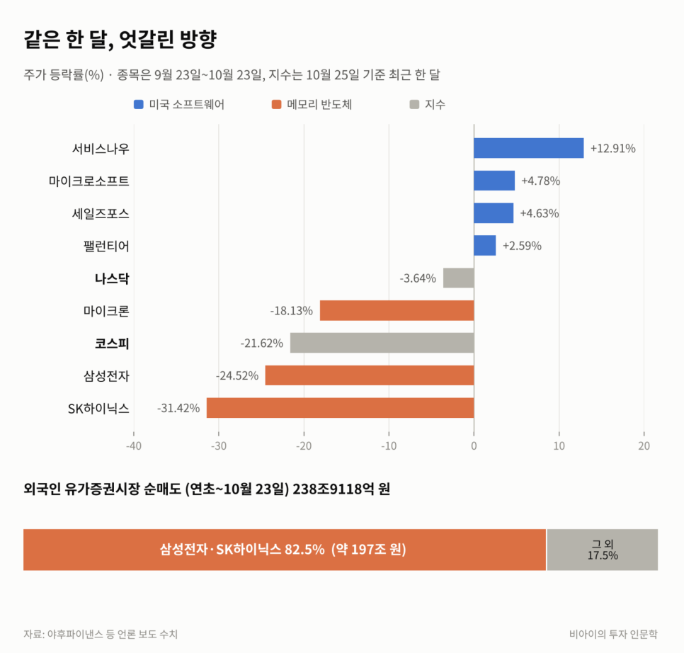기술의 배경은 무엇일까?