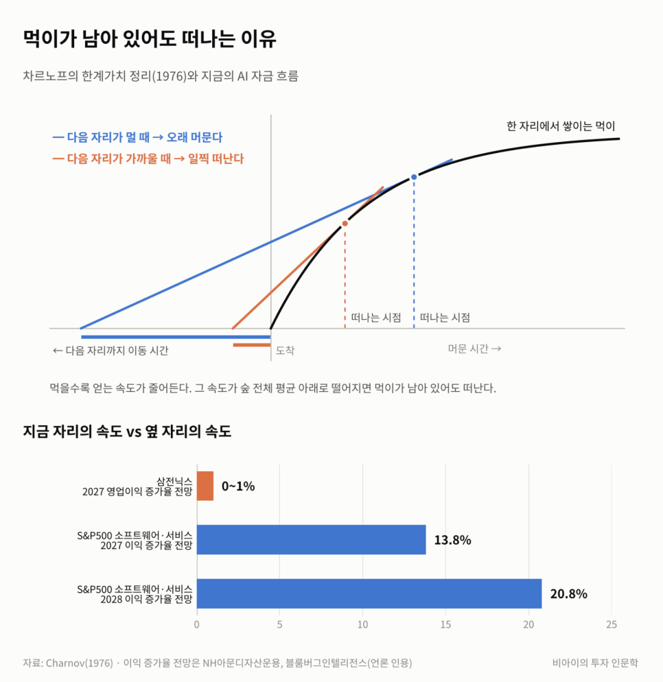 이 기술은 어떤 일을 할 수 있을까?