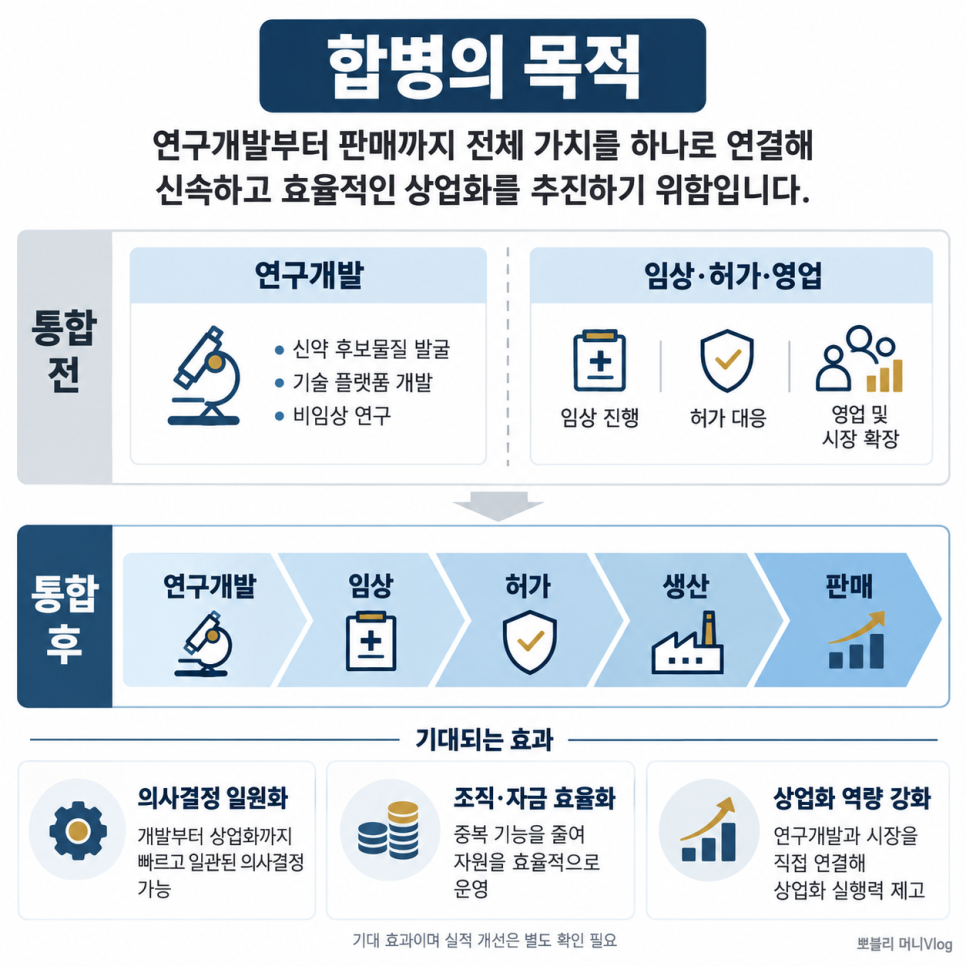 알테오젠, 이 타이밍에 합병이라니... 이유가 뭐길래｜무엇이 바뀌었나?