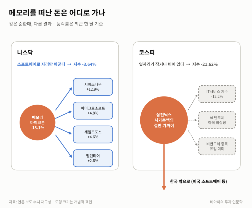 기술에 관해 무엇이 소개됐을까?