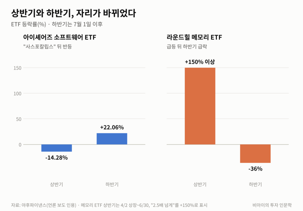 가격에 관해 무엇이 공개됐을까?