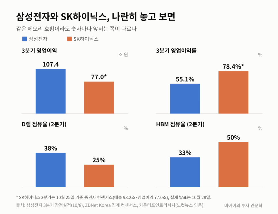 기술의 배경은 무엇일까?