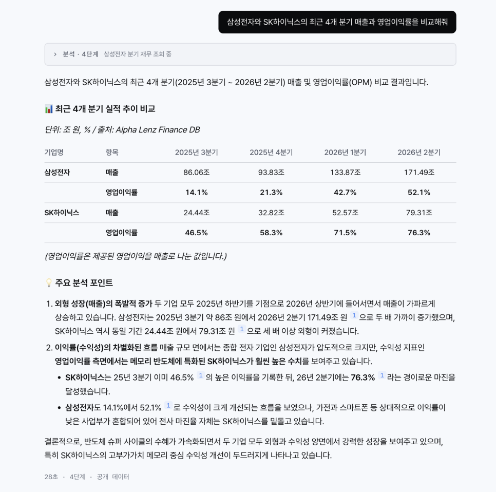 이 대목에서 확인할 내용은 무엇일까?
