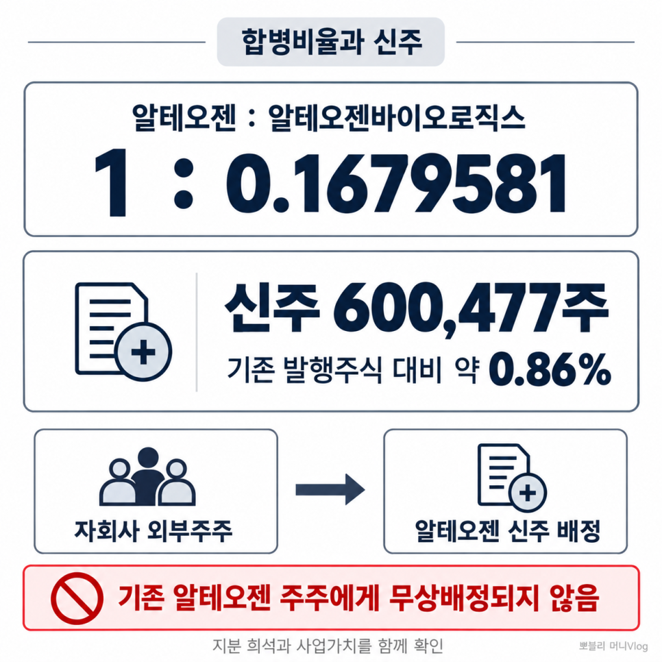 이 대목에서 확인할 내용은 무엇일까?