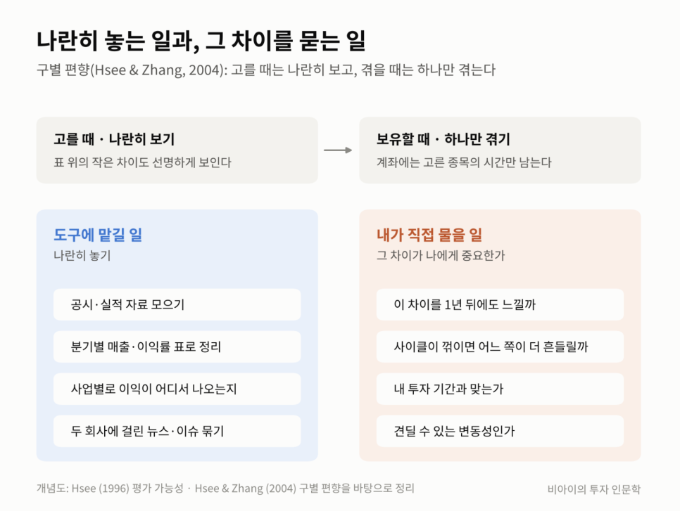 이어지는 이야기에는 무엇이 담겼을까?