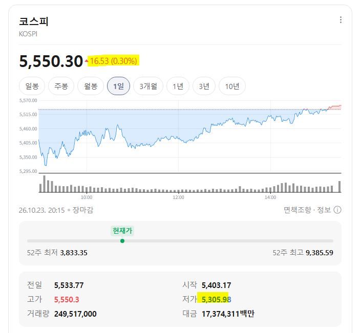 기술에 관해 무엇이 소개됐을까?