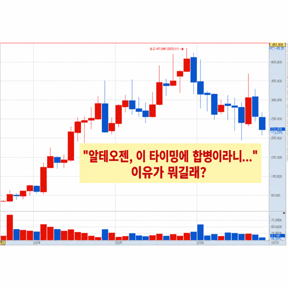 다음으로 살펴볼 내용은 무엇일까?