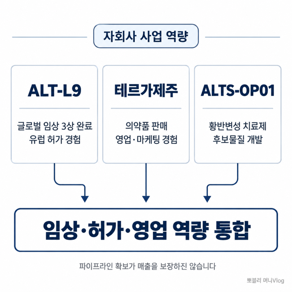 신청 전에 무엇을 확인해야 할까?
