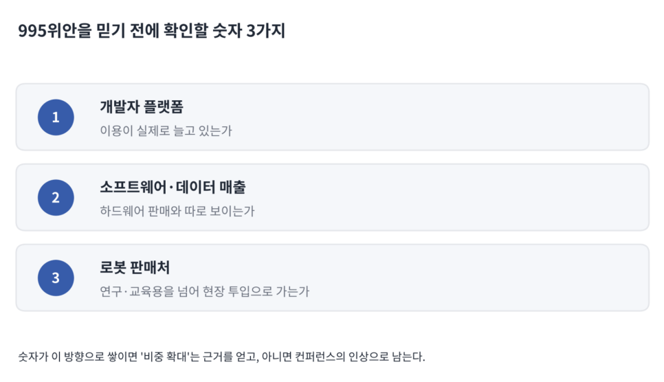 제품 기능의 배경은 무엇일까?