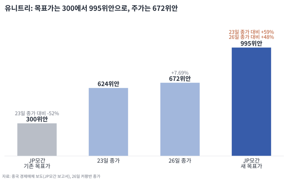기술의 배경은 무엇일까?