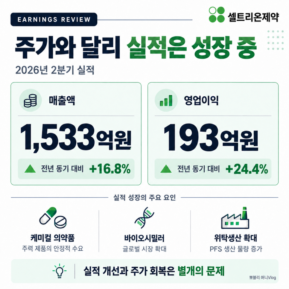 바이오 대장주라더니... 시총 2위서 -83% 된 코스닥 종목｜어떤 내용이 담겼나?
