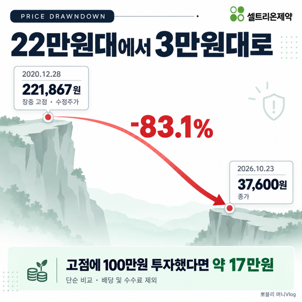 이 대목에서 확인할 내용은 무엇일까?