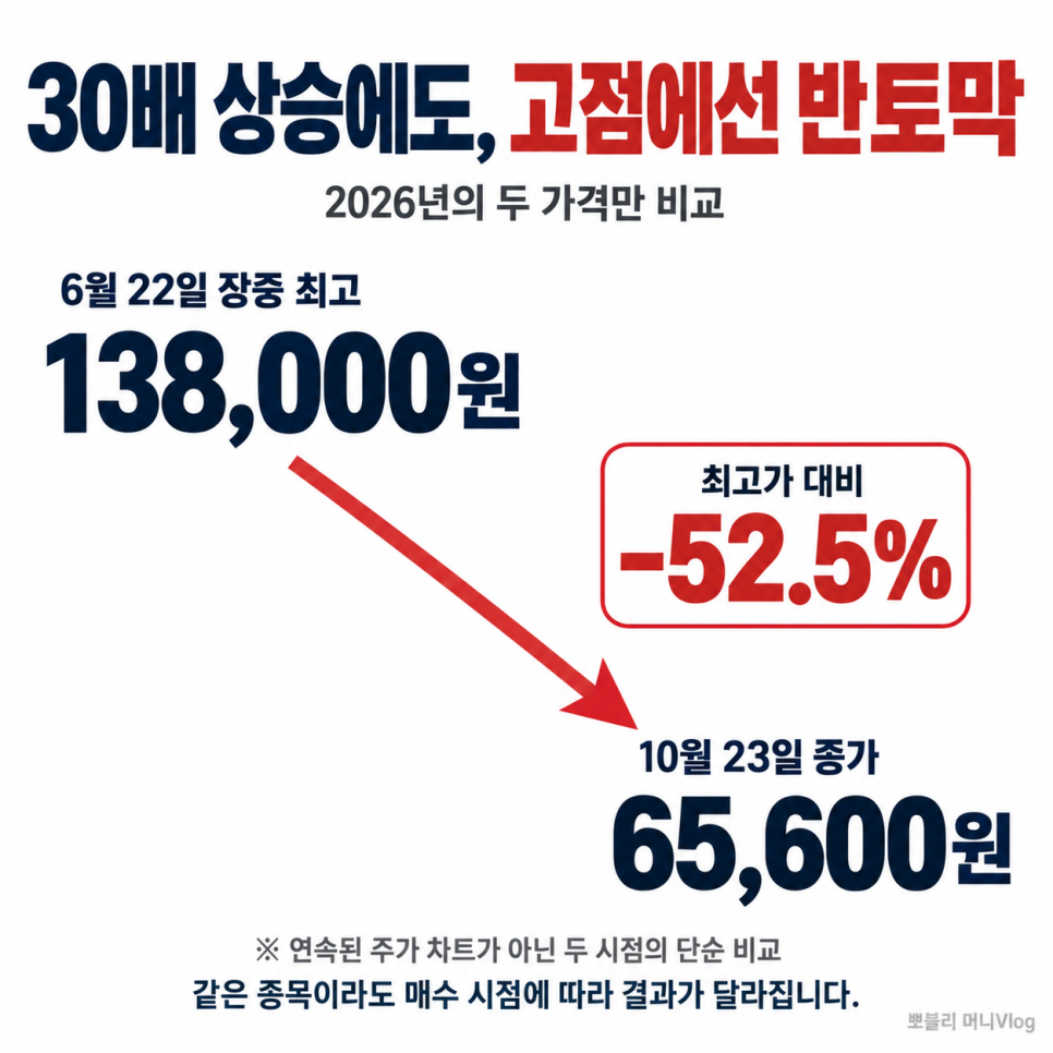 기술의 배경은 무엇일까?