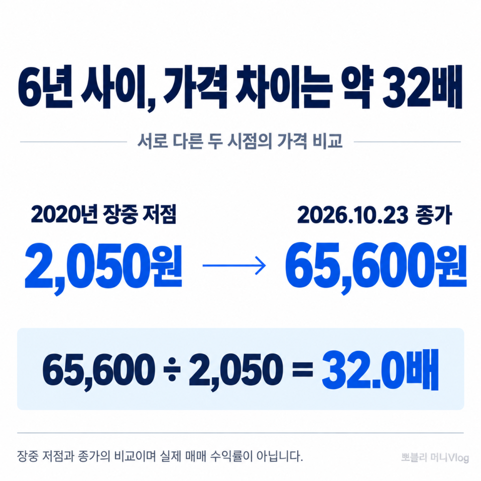 가격에서 확인할 부분은 무엇일까?