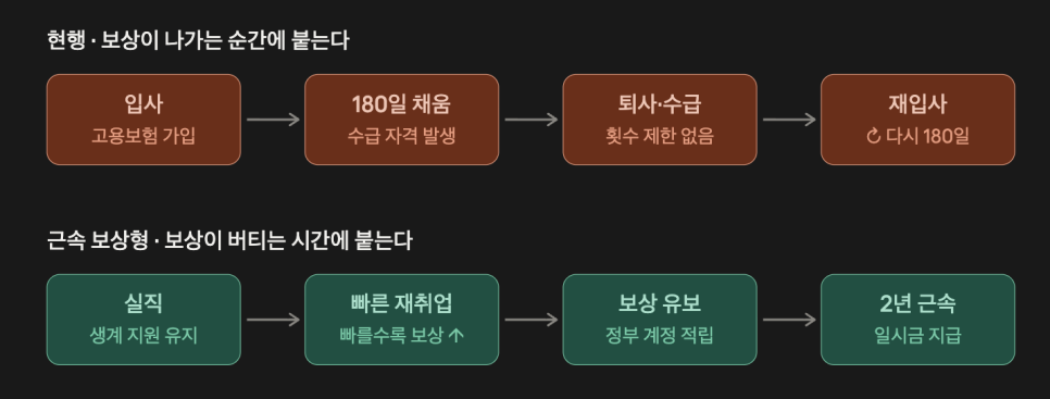 다음으로 살펴볼 내용은 무엇일까?