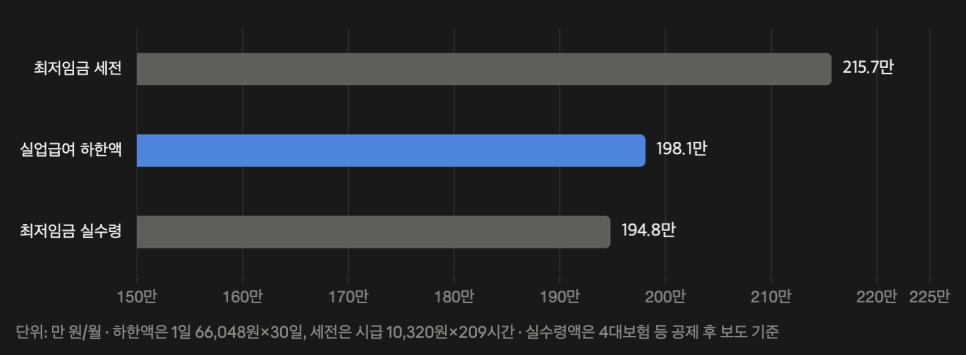 이어지는 이야기에는 무엇이 담겼을까?