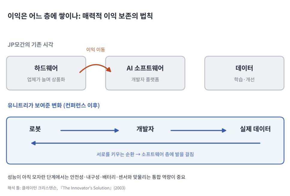 현대차 괜히 존버했나 유니트리 목표주가 3배 올린 JP모건의 뜻밖의 전망｜실제 쟁점은?