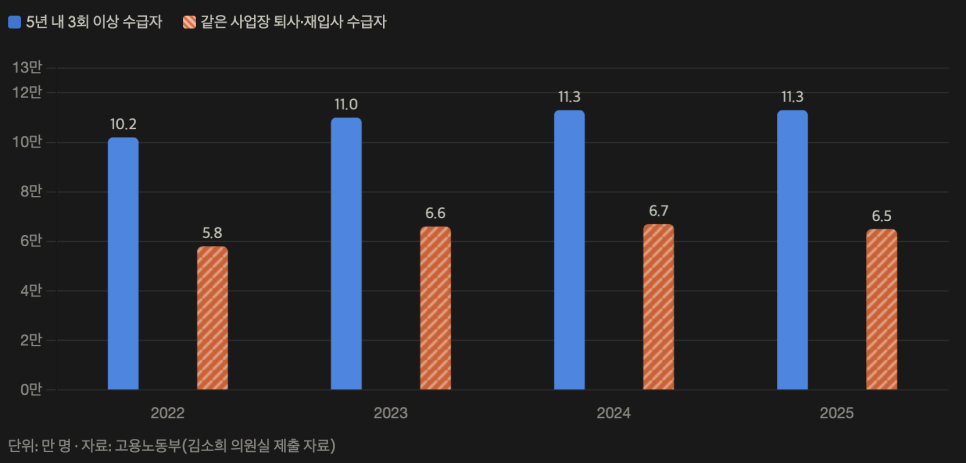 이 대목에서 확인할 내용은 무엇일까?