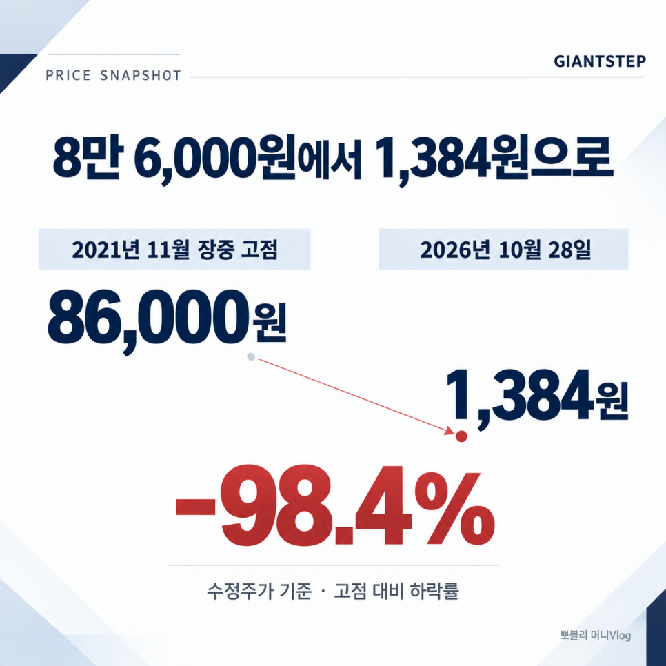 이 대목에서 확인할 내용은 무엇일까?