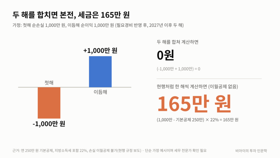 직접 전한 이야기에는 무엇이 담겼을까?