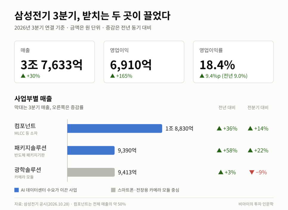 이 기술은 어떤 일을 할 수 있을까?