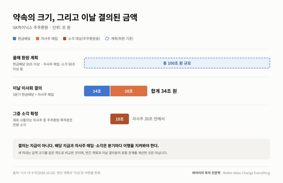 이 대목에서 확인할 내용은 무엇일까?