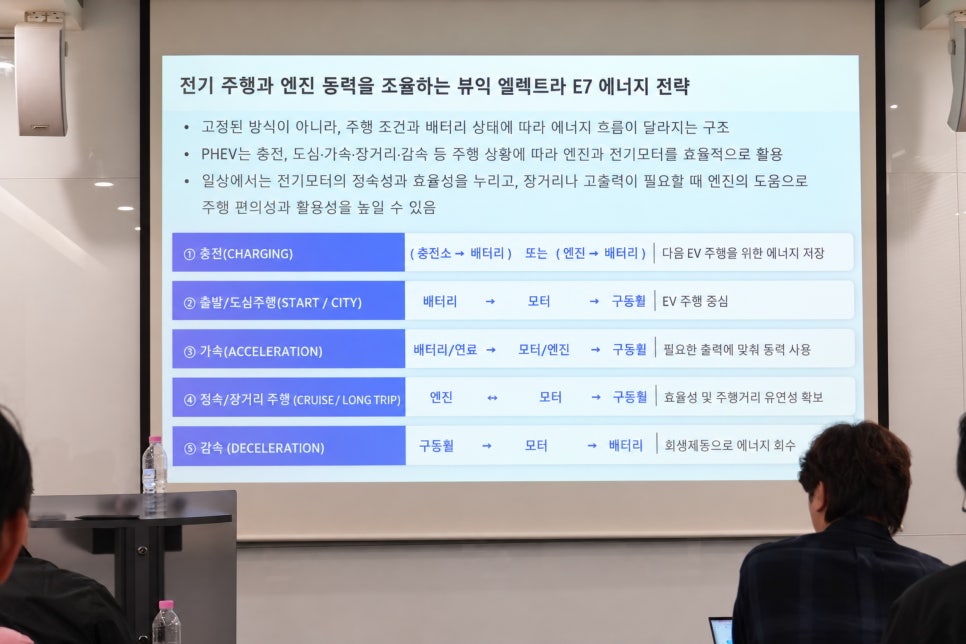 GM 라운드 테이블 "플러그인 하이브리드, 엘렉트라 E7 기술에서 본 충전과 주행 모드 설명"