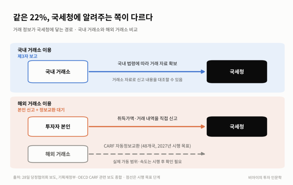 대국민 사기극 언제 끝내나 또 가상자산 과세 유예 카드로 청년 민심 간본다｜사람들이 걸린 대목은?