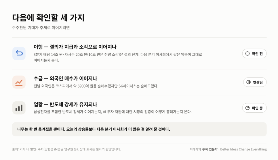 수익을 살펴볼 때 확인할 내용은?