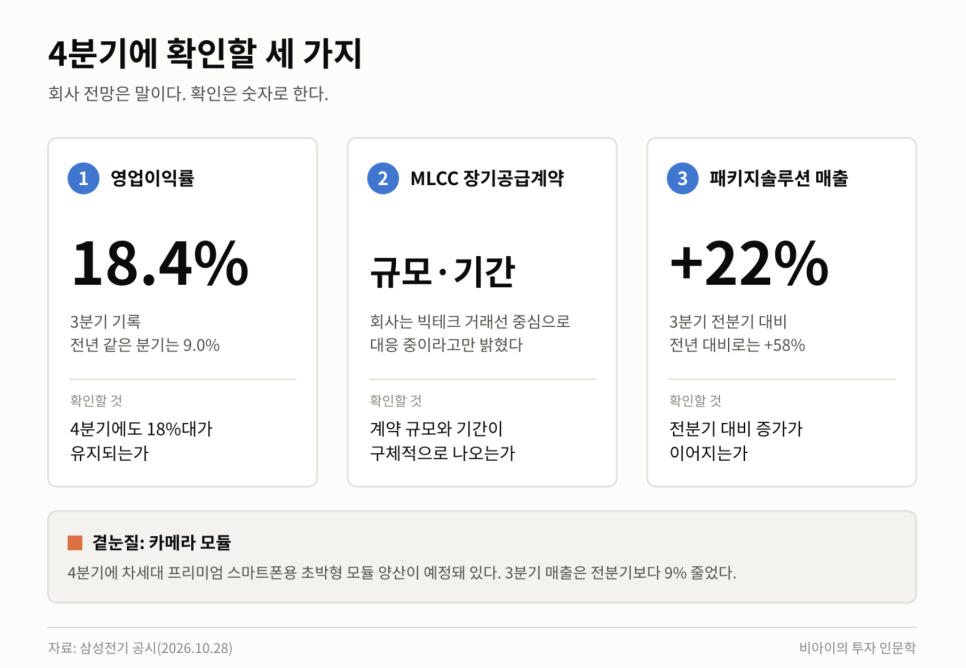 기록의 배경은 무엇일까?