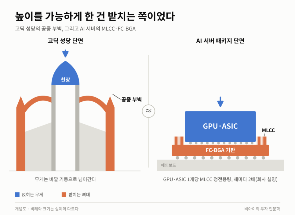 이번에 공개된 내용은 무엇일까?